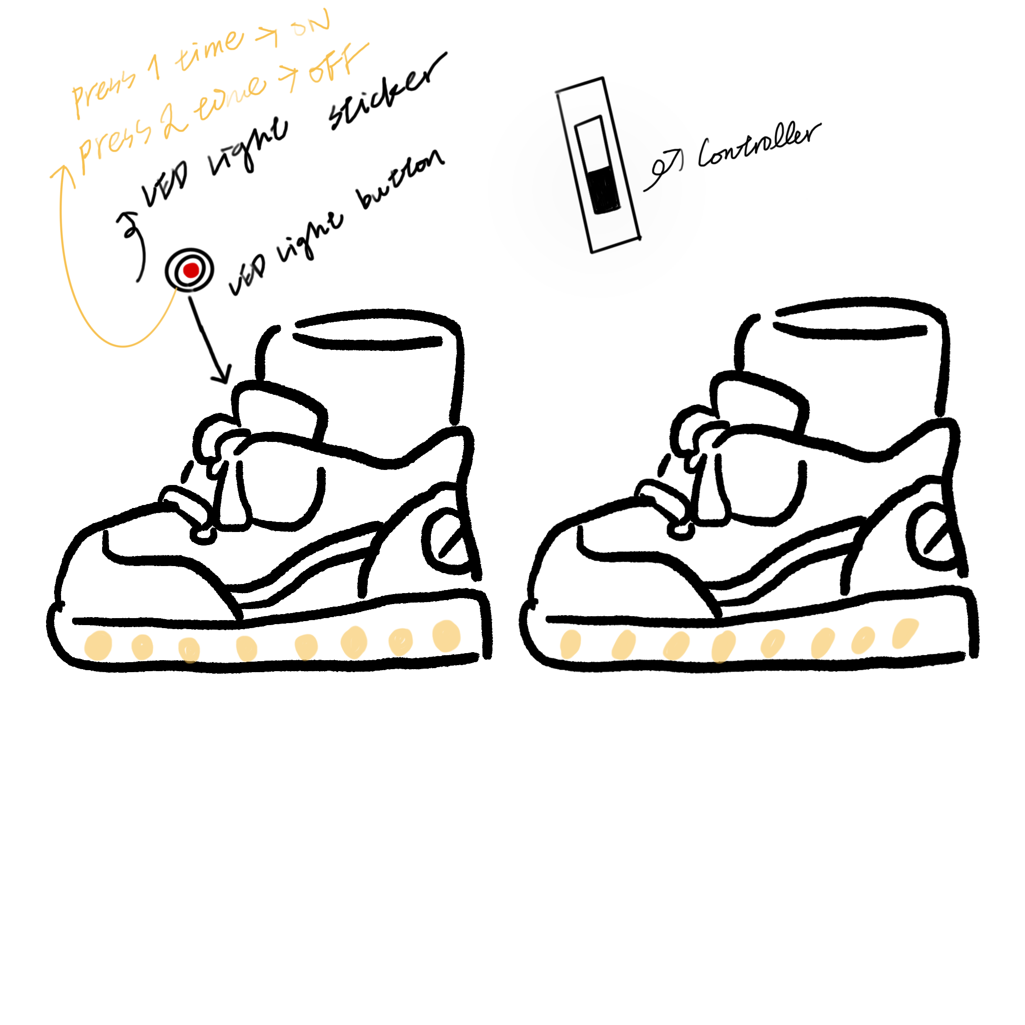 This The fifth image explains how the lights work—press once to turn on, press twice to turn off—and includes a simple controller for adjusting the LED settings.