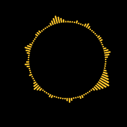 Quick, random movements representing the shaking and jingling of keys.